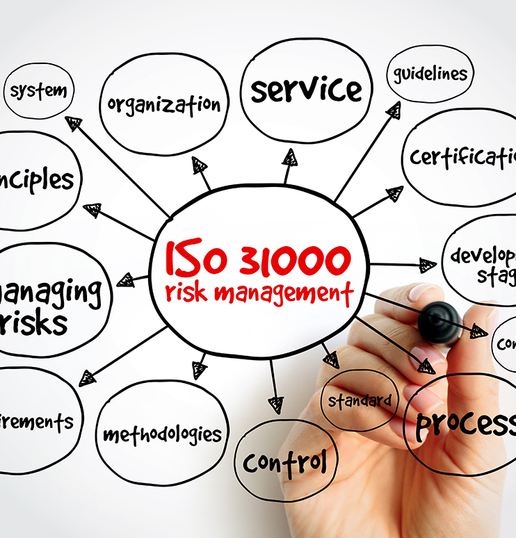 Iso 31000
